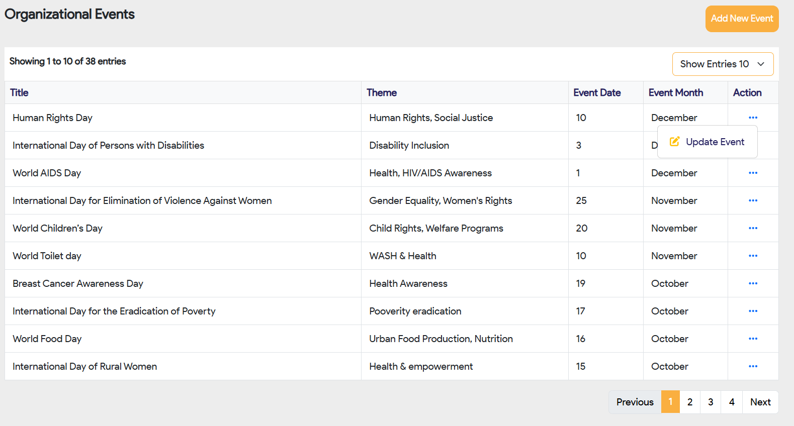 Organizational Events